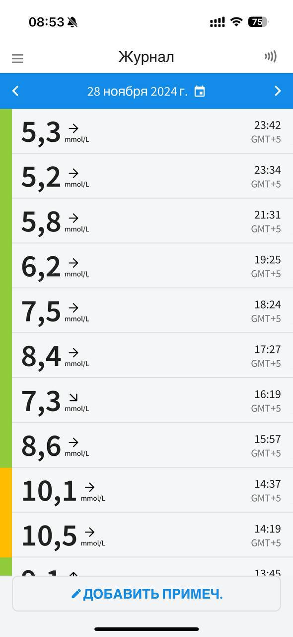 А разрешите поделиться хорошими днями диабетика? Когда сахар ведет себя спокойно, предсказуемо. Вот прям тишь да гладь. И даже не хочется лишний раз провоцировать скачок какойнибудь углеводной вкусняшкой. Такие дни бывают не часто, признаюсь честно. Но дл